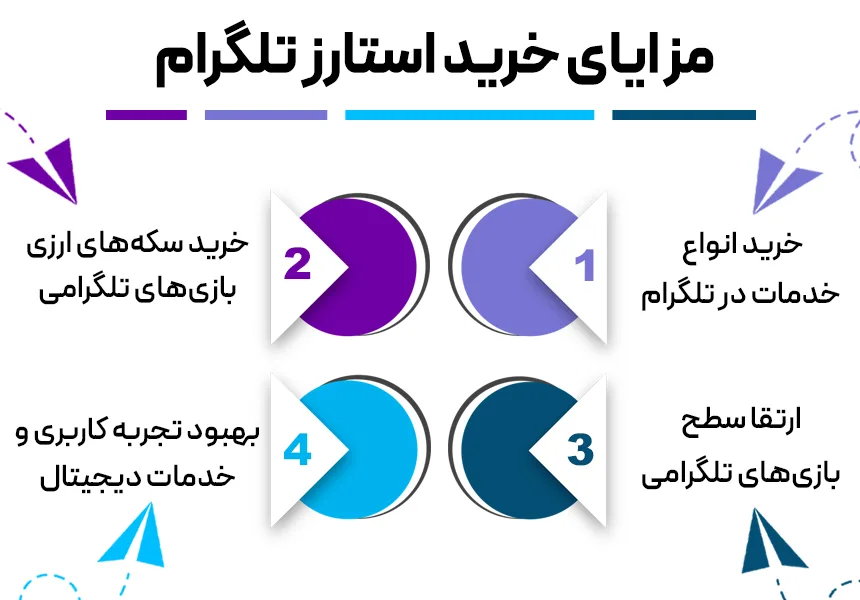 خرید استارز تلگرام قابلیت جدیدی است که برای تجربه کاربری بهتر به این اپلیکیشن اضافه شده است.